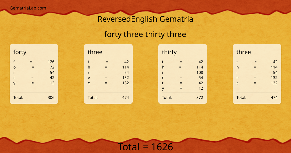 forty three thirty three in reversedEnglish Gematria